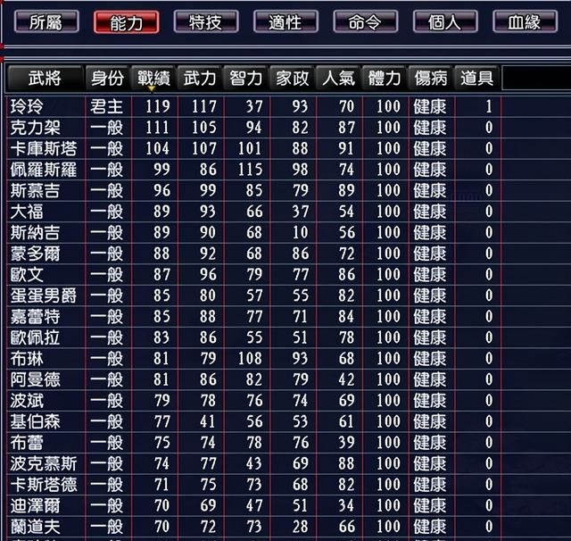 漫舞春秋:夏洛特玲玲阵营介绍,家族战力爆表,而且地势易守难攻图10