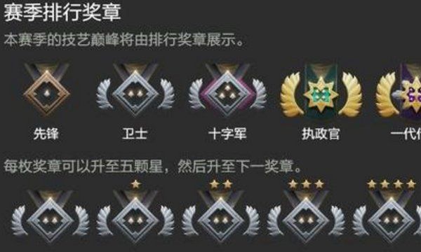 dota2天梯积分对应段位图3